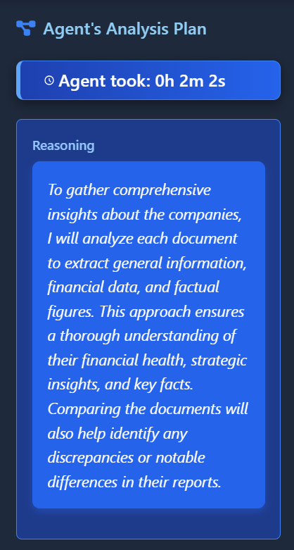AI Reasoning